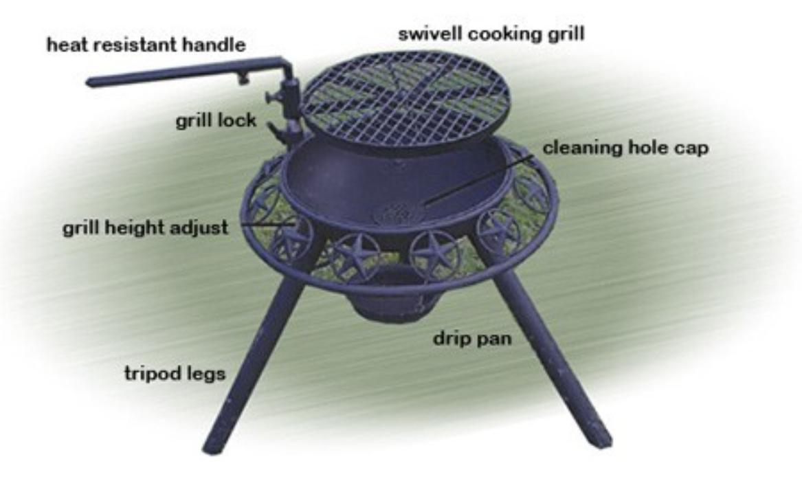 artfirepit features