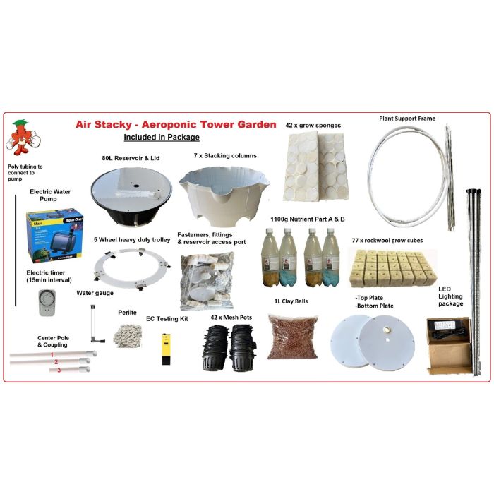 whats inside the kit